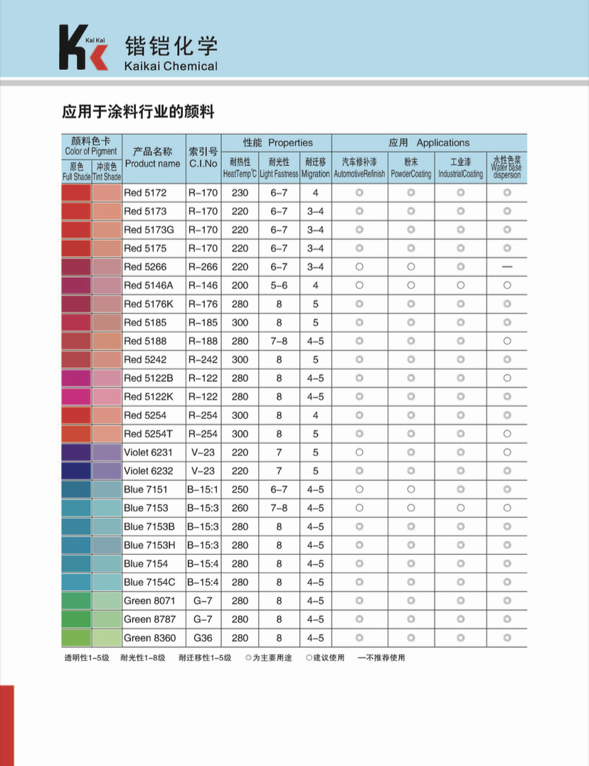 酞青蓝 PB 15：3产品描述.jpg