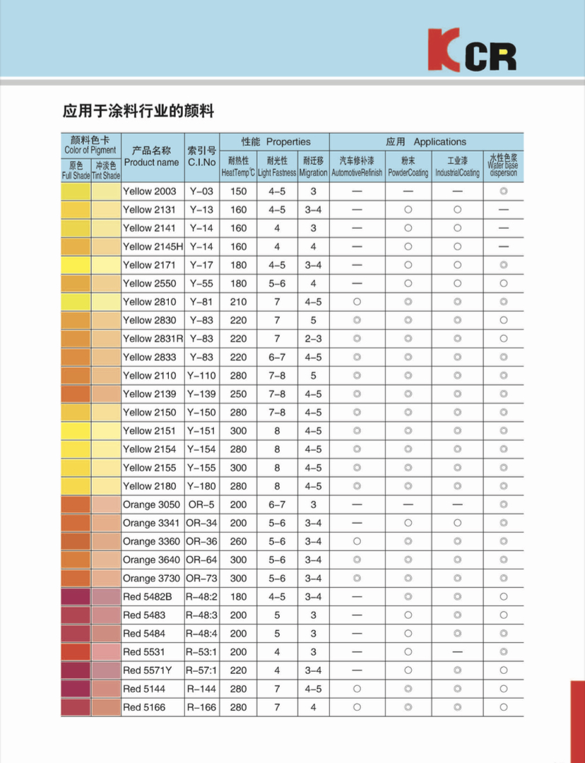 颜料黄 PY 110描述.jpg